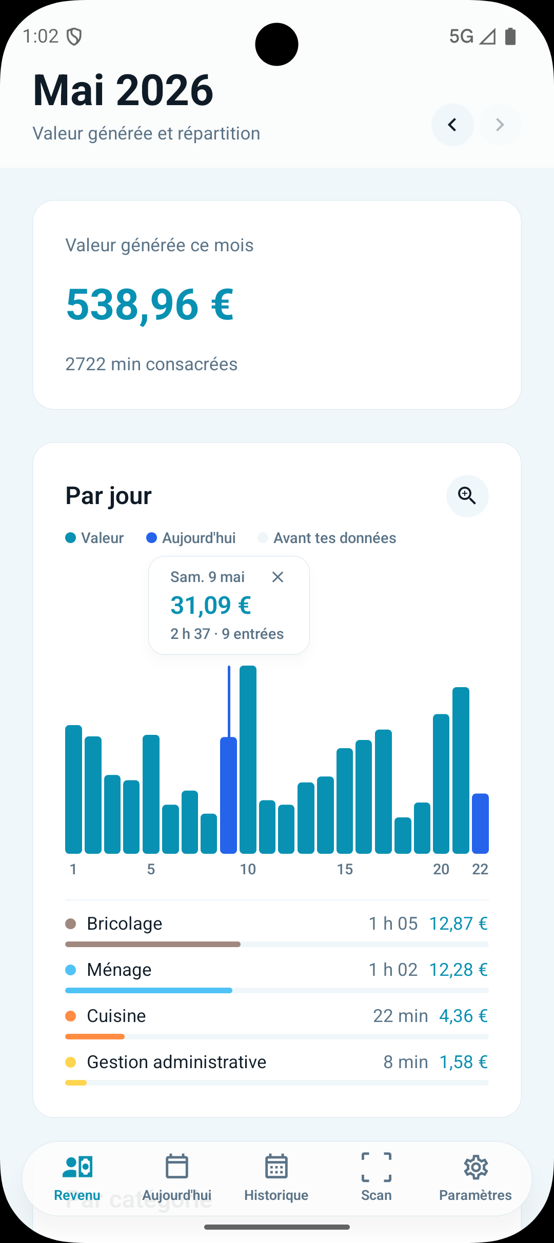 Revenu